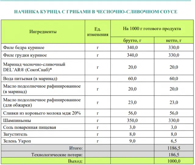 Збірник начинок для пиріжків, пирогів, кишів, млинців