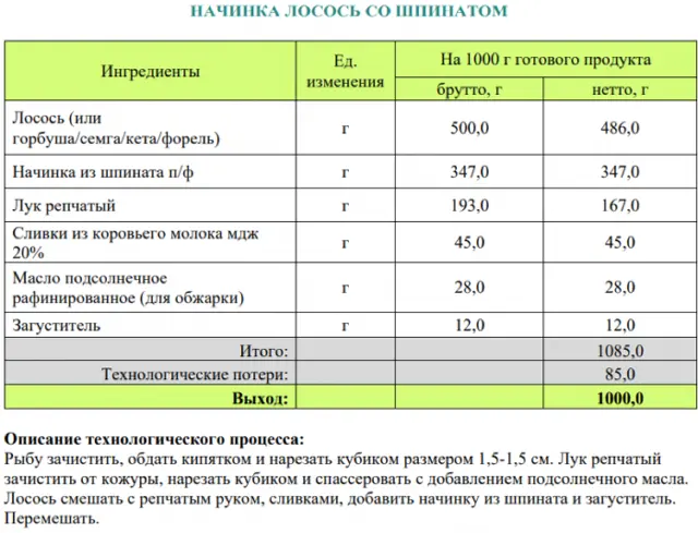 Збірник начинок для пиріжків, пирогів, кишів, млинців