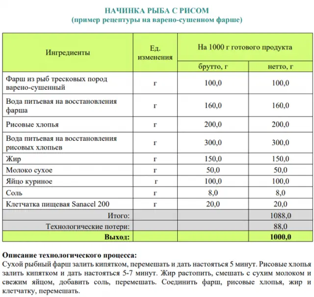Збірник начинок для пиріжків, пирогів, кишів, млинців