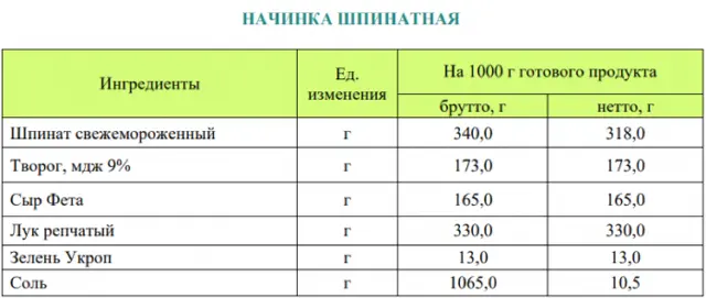 Збірник начинок для пиріжків, пирогів, кишів, млинців