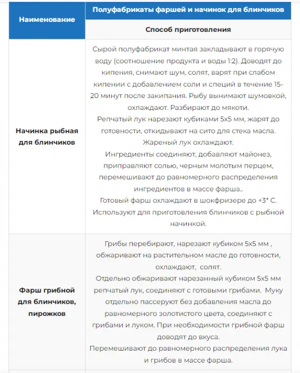 Збірник начинок для пиріжків, пирогів, кишів, млинців