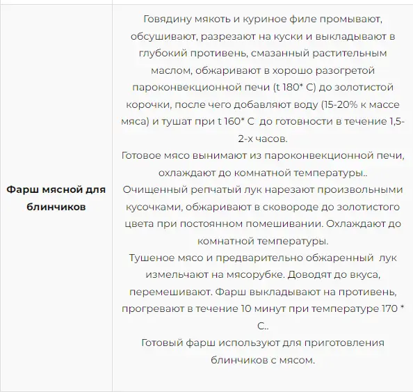 Збірник начинок для пиріжків, пирогів, кишів, млинців