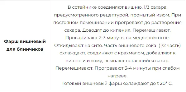 Збірник начинок для пиріжків, пирогів, кишів, млинців
