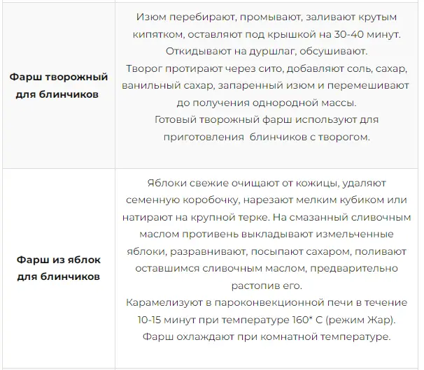 Збірник начинок для пиріжків, пирогів, кишів, млинців