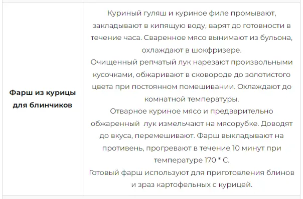 Збірник начинок для пиріжків, пирогів, кишів, млинців