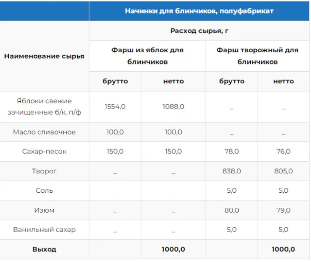 Збірник начинок для пиріжків, пирогів, кишів, млинців