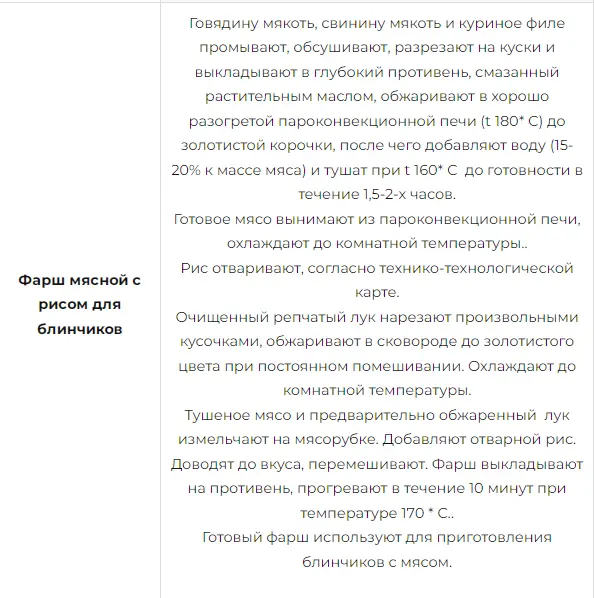 Збірник начинок для пиріжків, пирогів, кишів, млинців