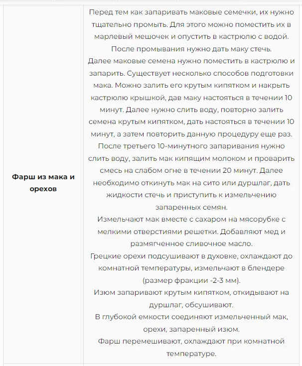 Збірник начинок для пиріжків, пирогів, кишів, млинців