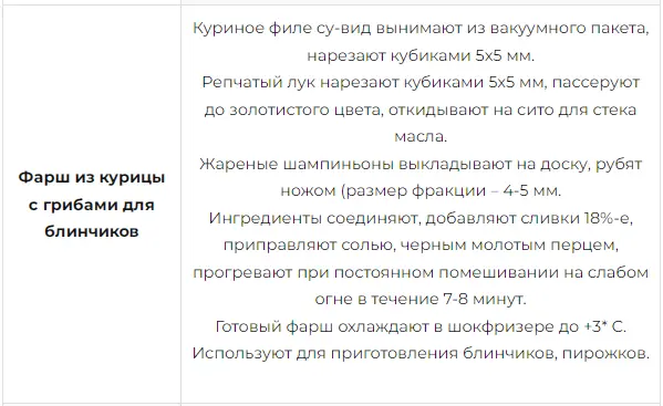 Збірник начинок для пиріжків, пирогів, кишів, млинців