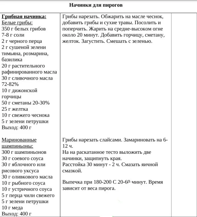 Збірник начинок для пиріжків, пирогів, кишів, млинців
