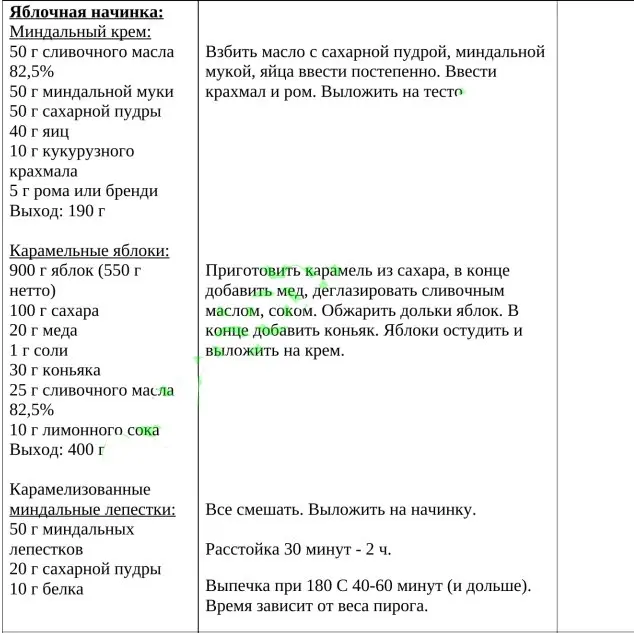 Збірник начинок для пиріжків, пирогів, кишів, млинців