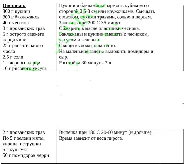 Збірник начинок для пиріжків, пирогів, кишів, млинців
