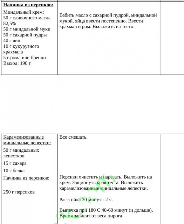 Збірник начинок для пиріжків, пирогів, кишів, млинців