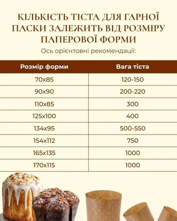 Папушник. Український Панеттоне
