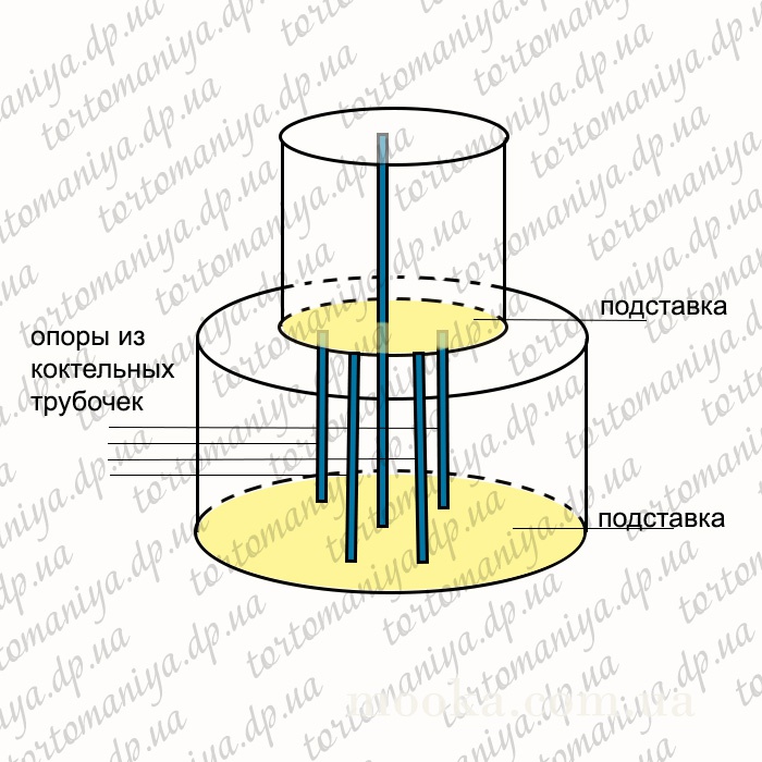 Схема ярусного торта